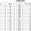 Pojistné kroužky sada 300ks, R1-R19, pr. 3 -32mm