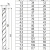 Sada vrtáků na kov 19ks HSS-COBALT 1-10mm
