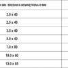 Bužírky smršťovací sada 127 ks - YT-06866