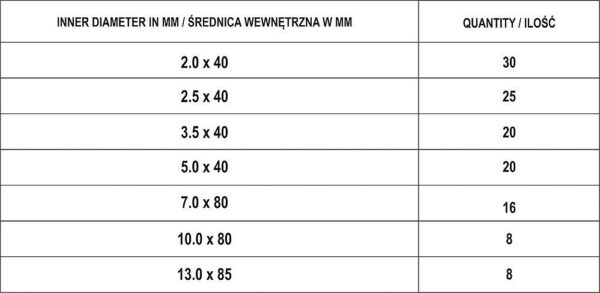Bužírky smršťovací sada 127 ks - YT-06866