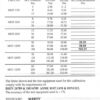 20-100 Nm - LIN3100